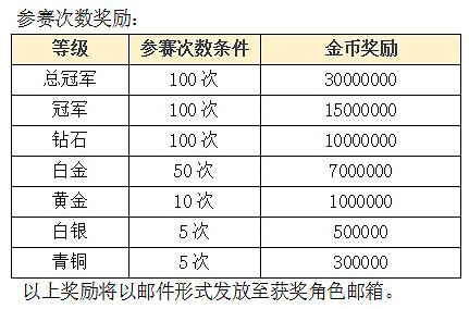 公会冠军赛终极一战第1赛季已开启 玩法简单介绍