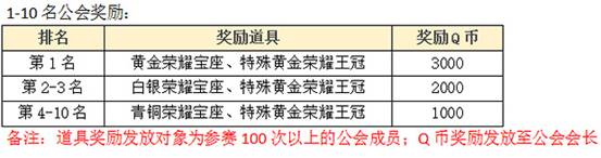 公会冠军赛终极一战第1赛季已开启 玩法简单介绍